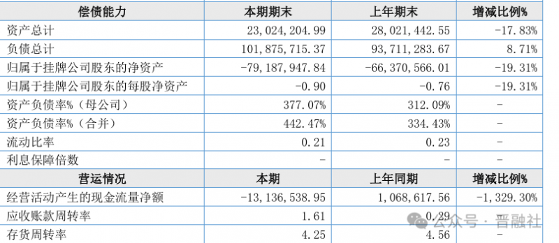 太原首家新三板企业三合盛拟申请破产重整1