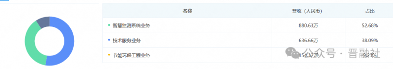 太原首家新三板企业三合盛拟申请破产重整