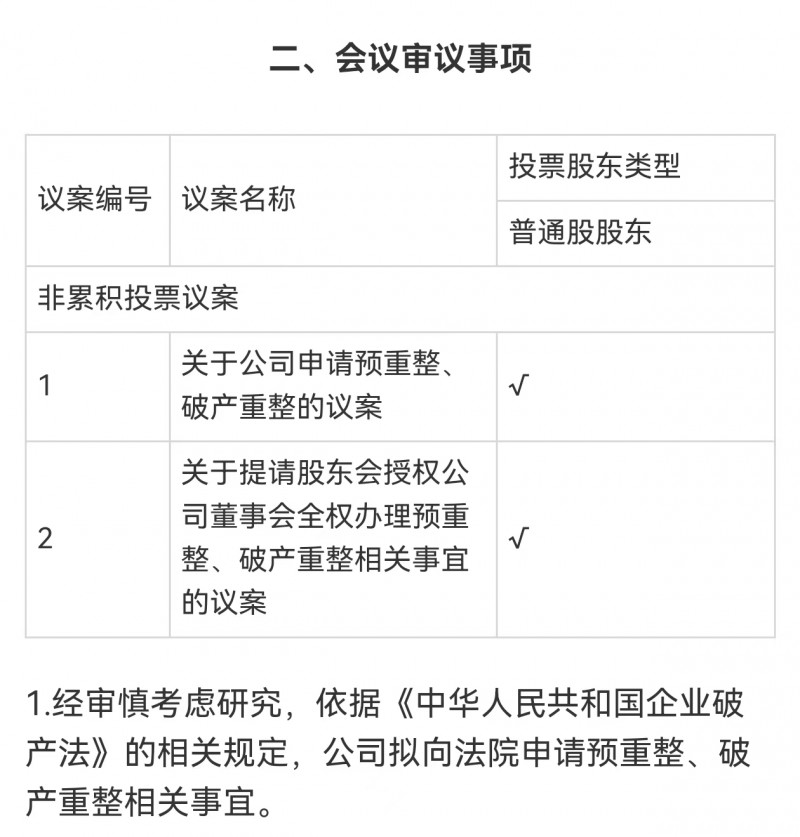 太原市首家新三板企业山西三合盛发布破产重整议案