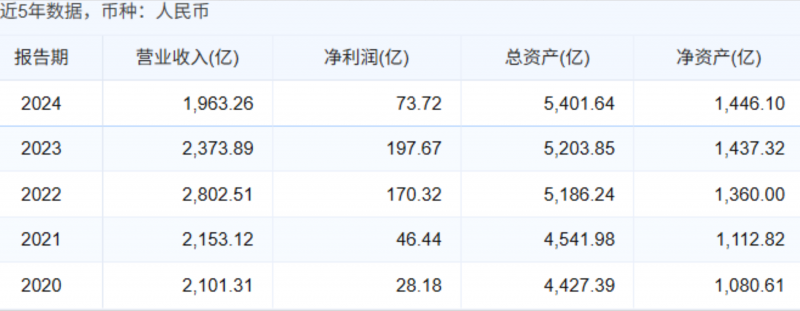山西焦煤首座划转矿井龙峰煤业120万吨项目投产