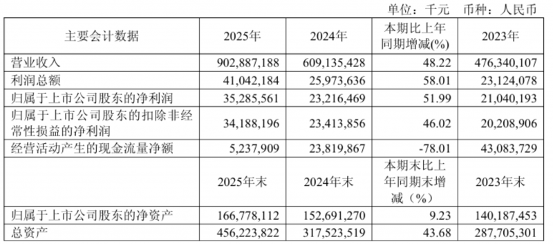 工业富联旗下公司挂牌转让晋城鸿硕智能51%股权2