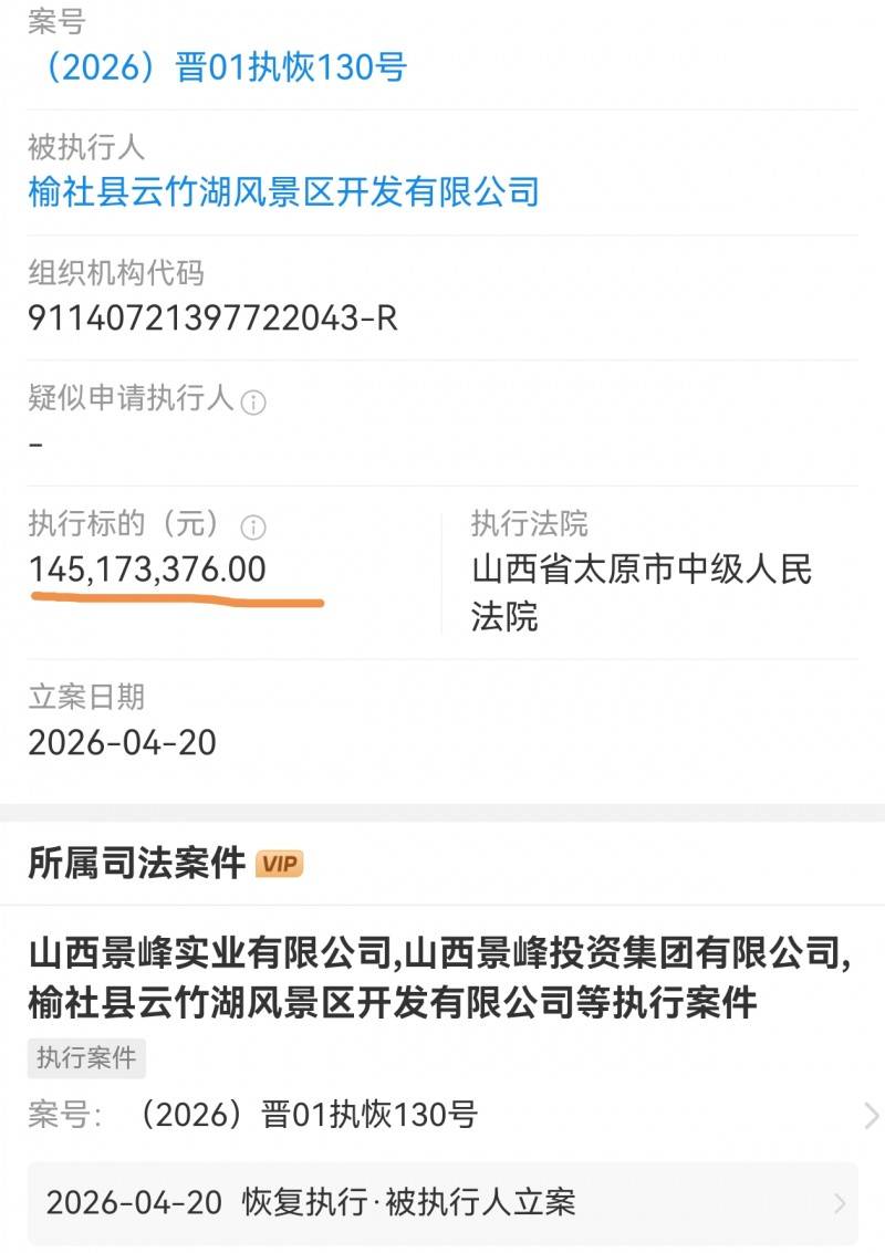 山西景峰 榆社云竹湖开发公司被太原中院执行1.45亿