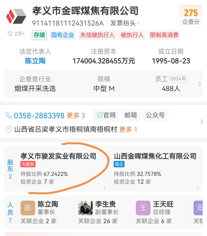 孝义市俊发实业实控了孝义市金晖煤焦有限公司