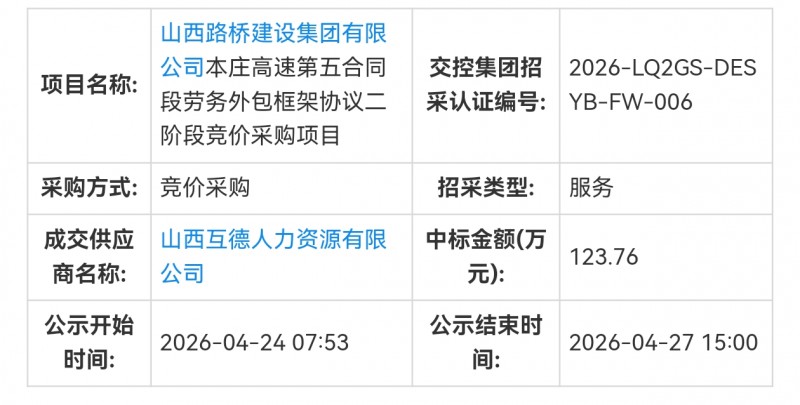山西互德人力资源123万中标山西路桥集团高速劳务