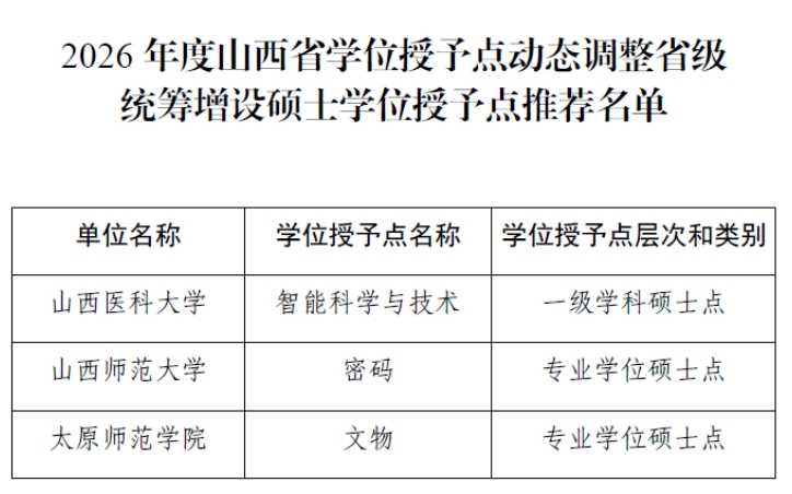 山西省统筹增设3个硕士学位授予点并予以公示
