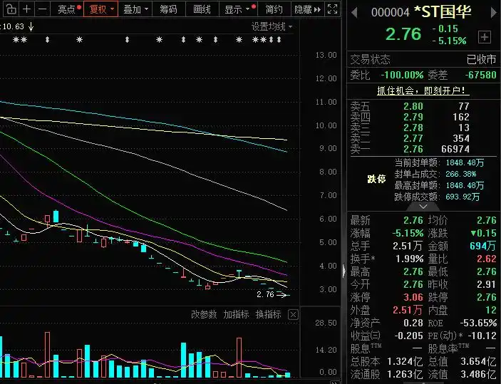 A股活化石&ldquo;000004&rdquo;锁定退市！上市已满35年