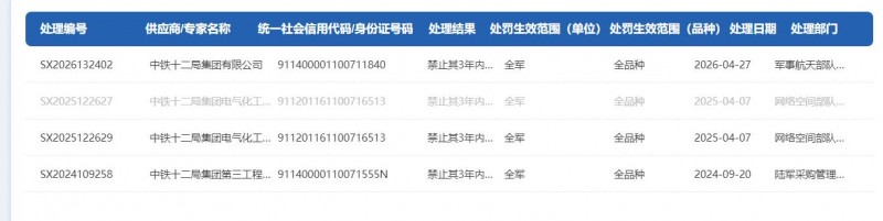 中铁十二局面临全面军采封锁