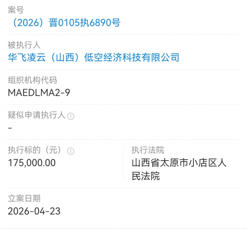 华飞凌云山西低空经济被小店区法院执行17.5万